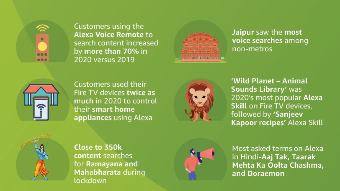 Revised Fire TV infographcs