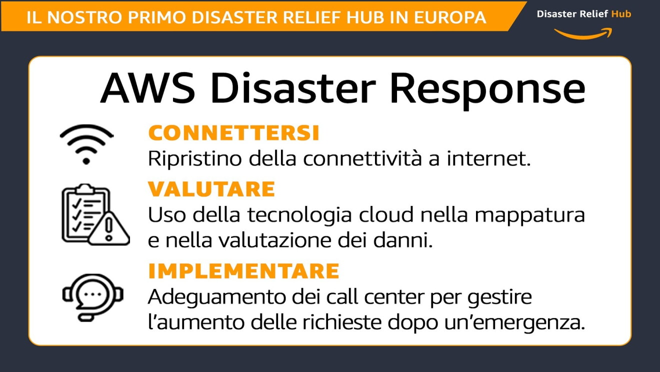 L'impatto di Amazon a supporto di comunità colpite da disastri naturali