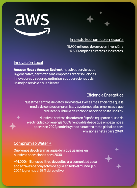 AWS Amazon Land Data Centers