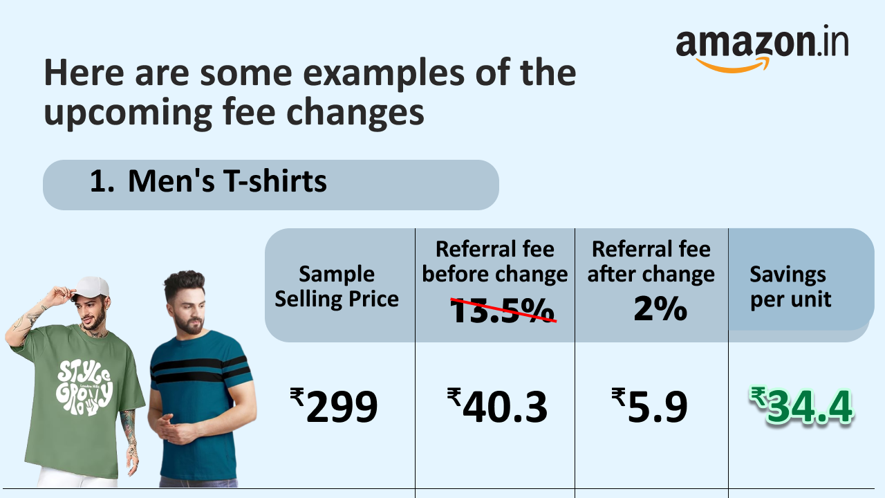 Amazon selling fee revision examples