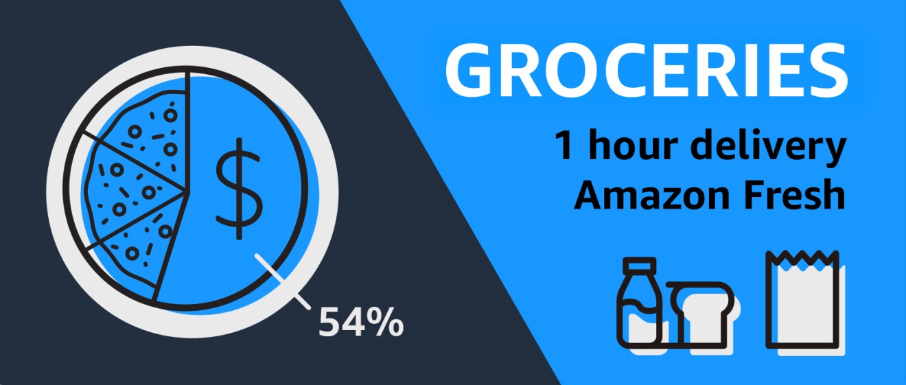 Graphic image of 1 hour delivery Amazon Fresh + statistic.