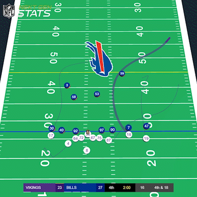 NFL Next Gen Stats Buffalo Bills play.