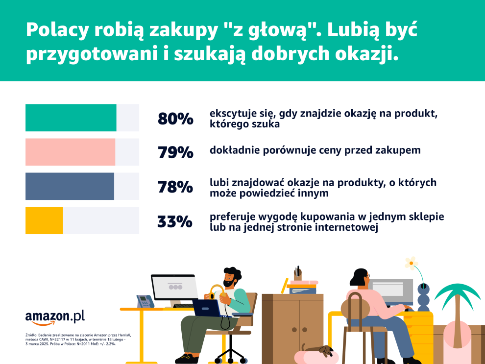 Dni Wiosennych Okazji