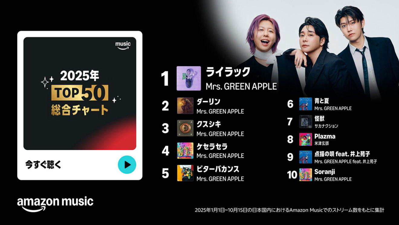 黒い背景。左側の白枠内に「2025年TOP 50 総合チャート」の文字と再生ボタン。右上隅の白背景部分にMrs. Green Appleのアーティスト写真。その下に1位から10位までの楽曲名とアーティスト名。