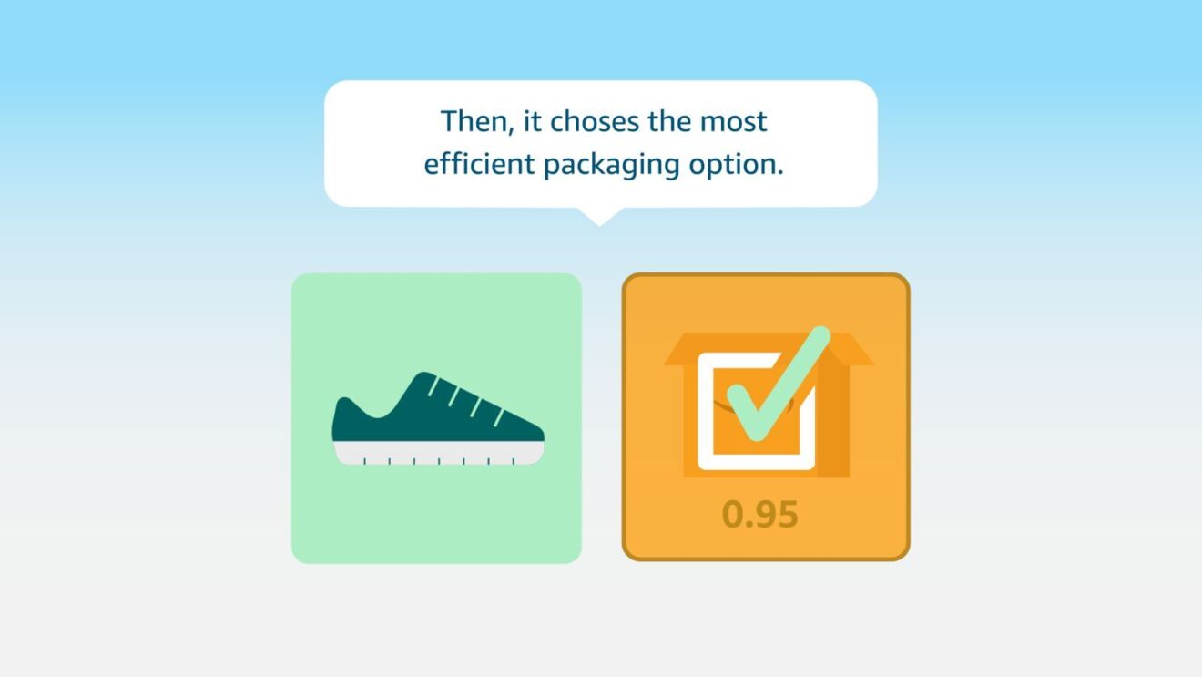 An infographic on Amazon's Package Decision Engine.