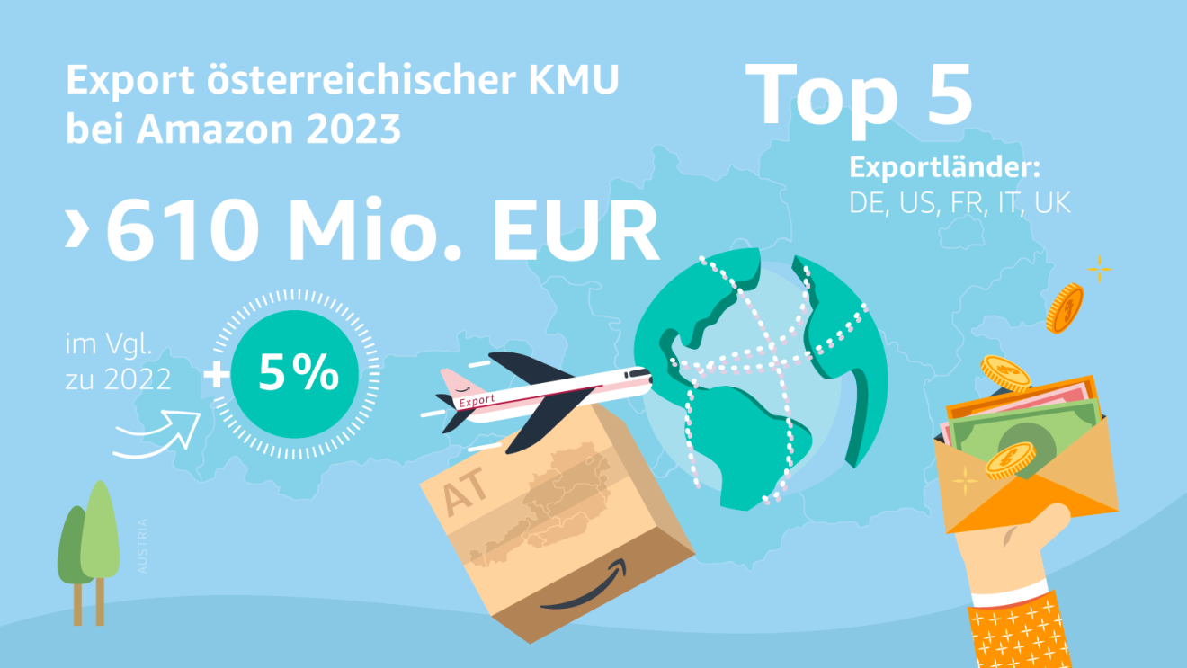 Infografiken für kleinen und mittleren Unternehmen (KMU) aus Österreich die bei Amazon in 2023 verkaufen.