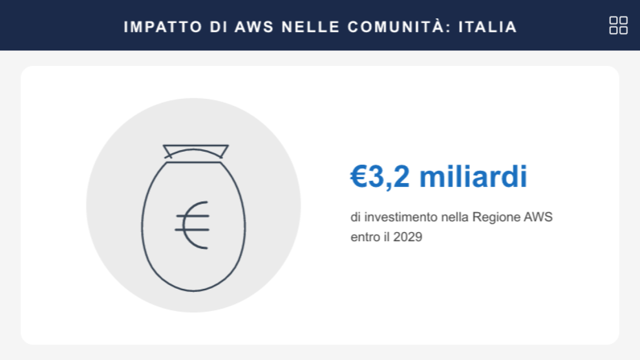 Investimenti AWS Italia