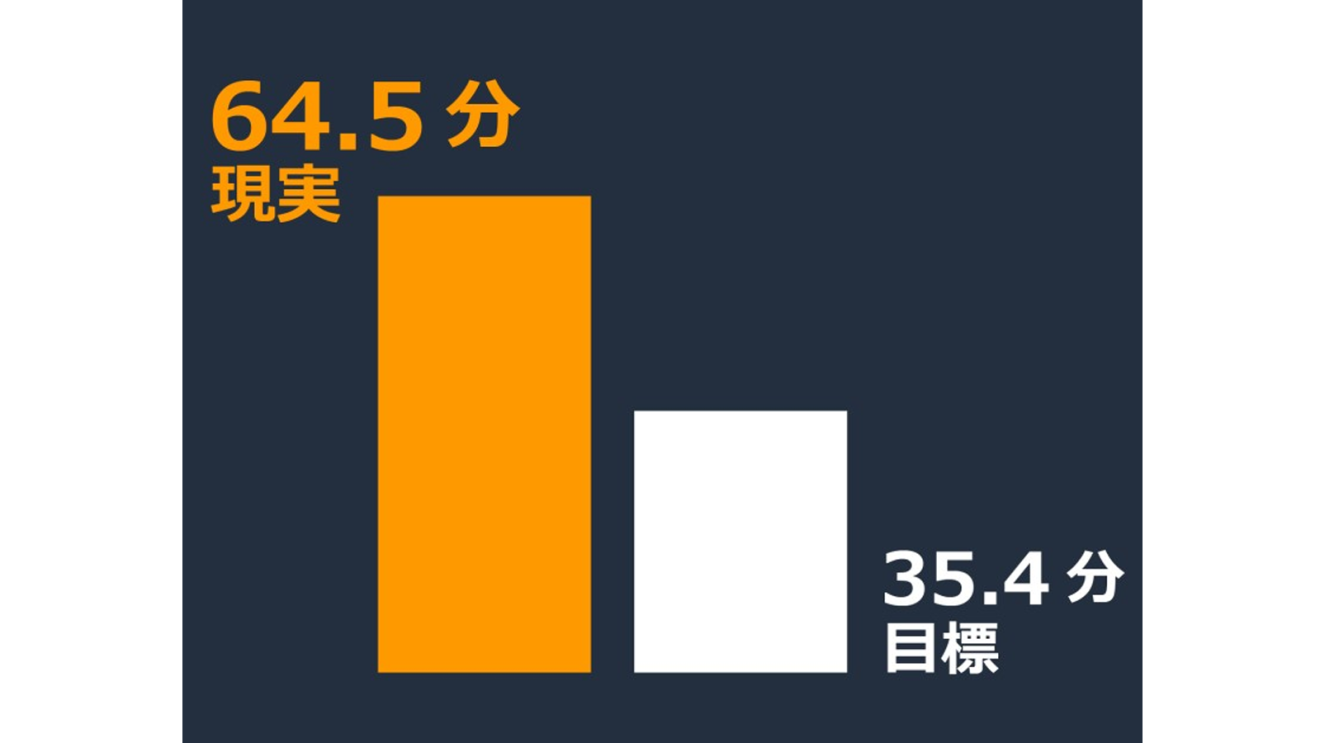 子どもデバイス調査