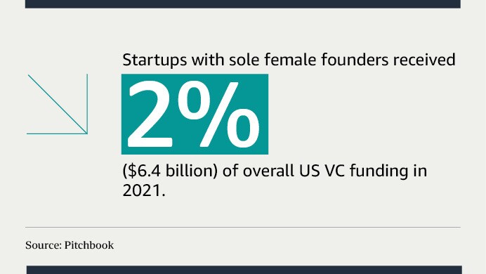 Graphics of stats shared in the article