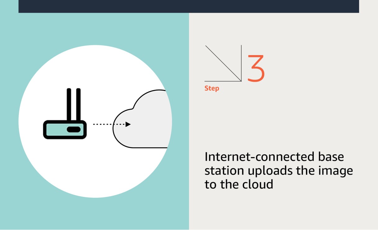 An illustration of a wireless router connecting to the cloud.