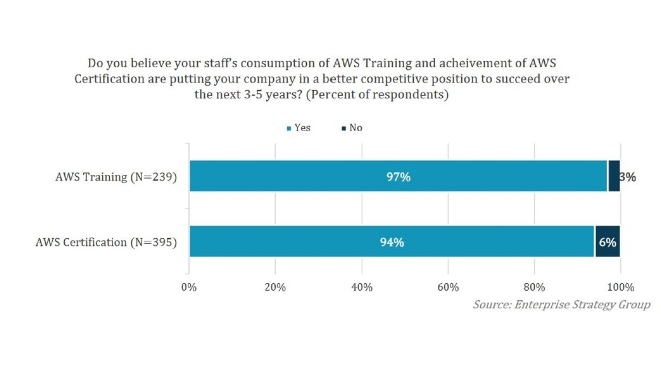 ESG research AWS chart 1