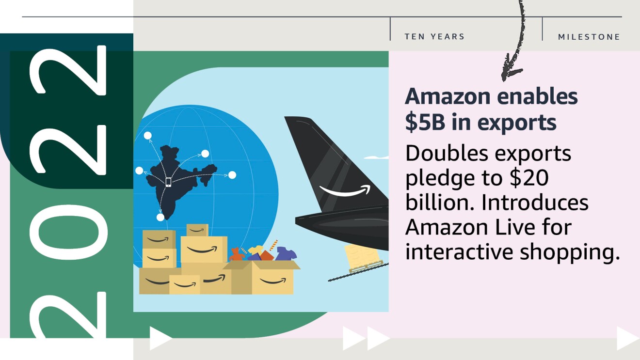 10-years-of-Amazon-in-India