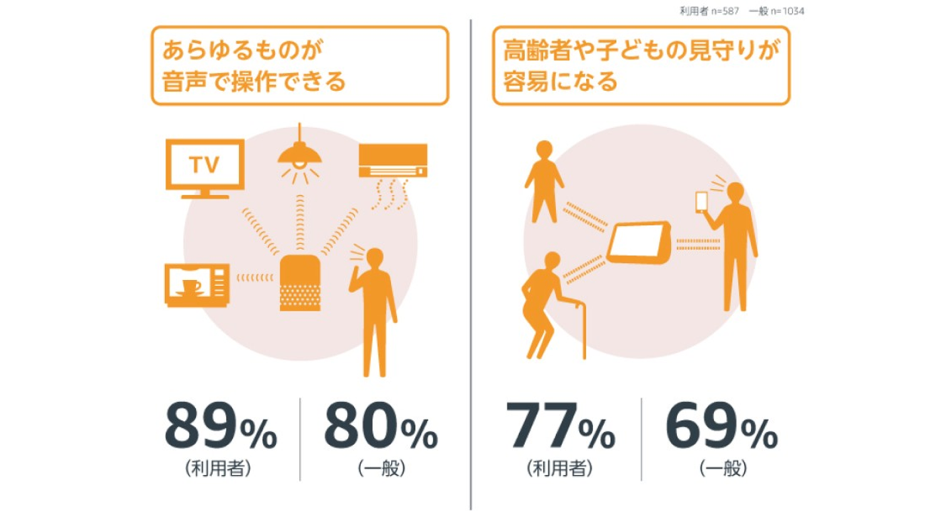 スマートスピーカーってどんなところが便利