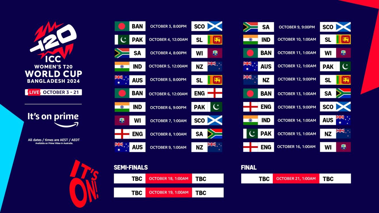 ICC Women's T20 World Cup schedule