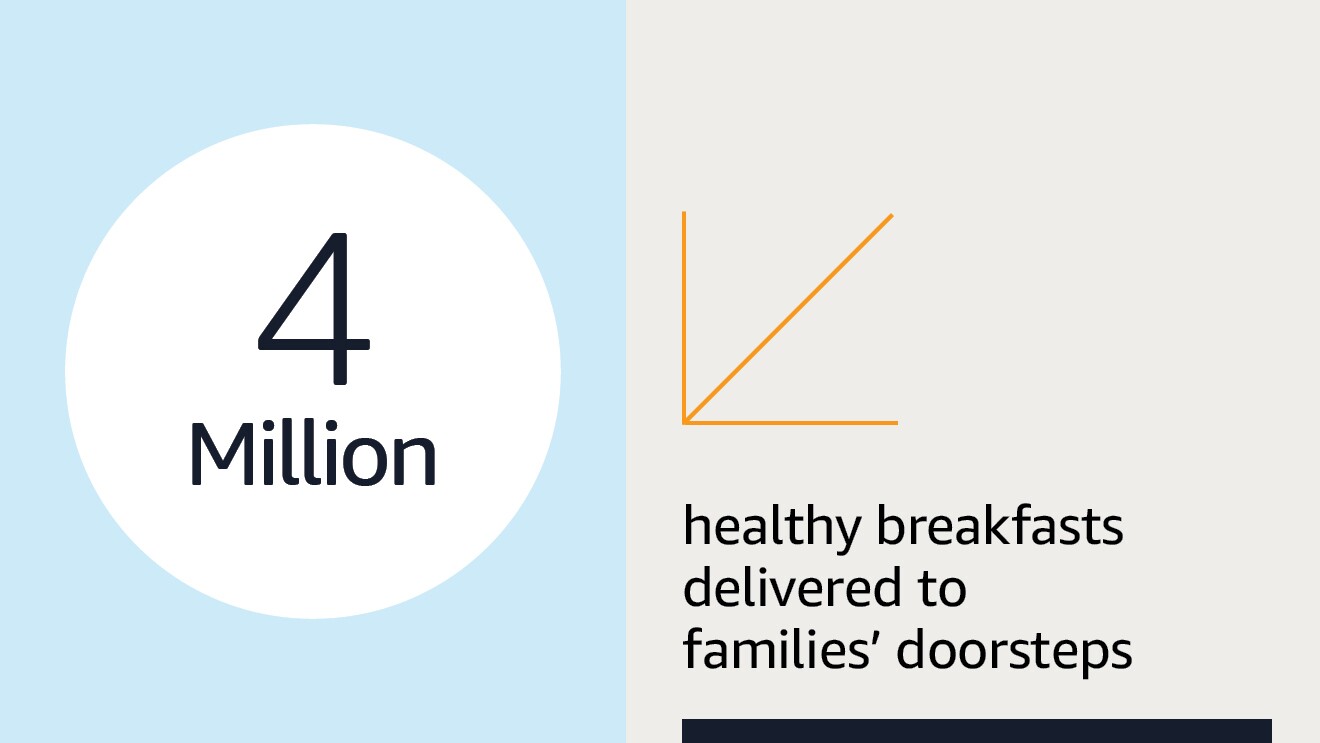 Text graphic illustrating Amazon's economic impact in the UK