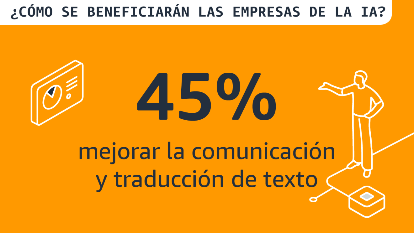 Infografía: ¿Cómo se beneficiarán las empresas de la IA? 45% mejorar la comunicación y traducción de texto 