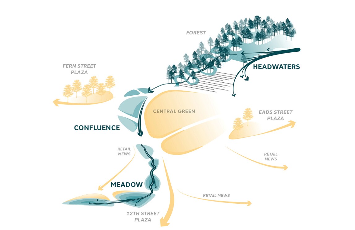Images showing the planning for the new HQ building in Arlington and how it will resemble natural landscapes.