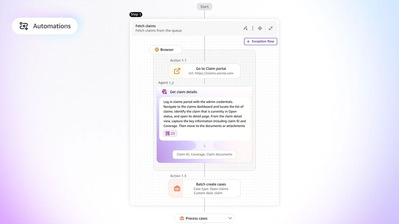 AWS Quick Suite for business