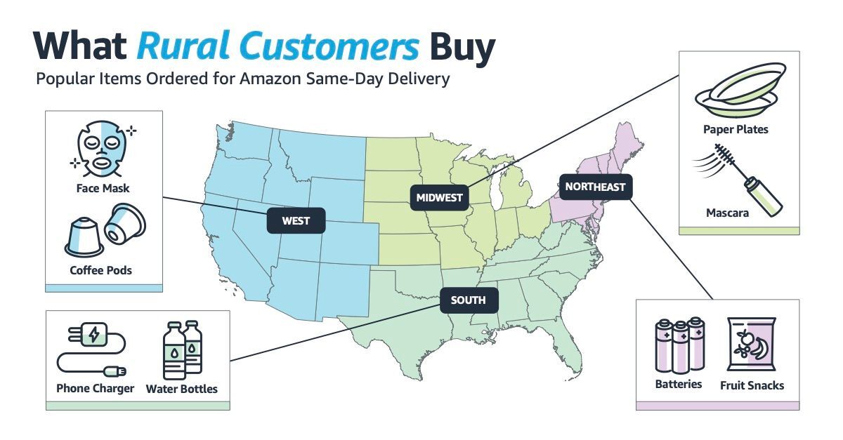 An infographic of popular items ordered for Amazon Same-Day Delivery among rural customers