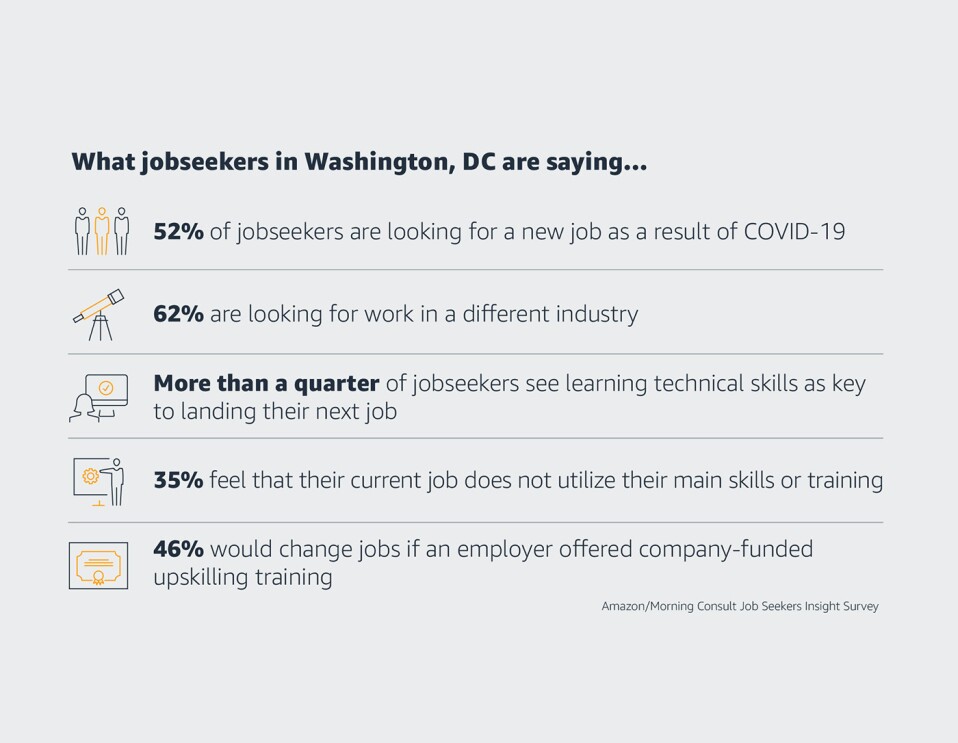 What jobseekers are saying around the U.S....