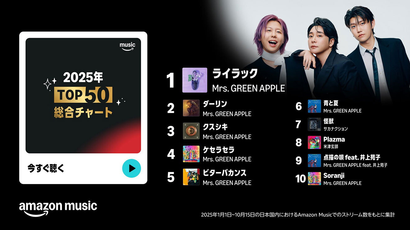 黒い背景。左側の白枠内に「2025年TOP 50 総合チャート」の文字と再生ボタン。右上隅の白背景部分にMrs. Green Appleのアーティスト写真。その下に1位から10位までの楽曲名とアーティスト名。