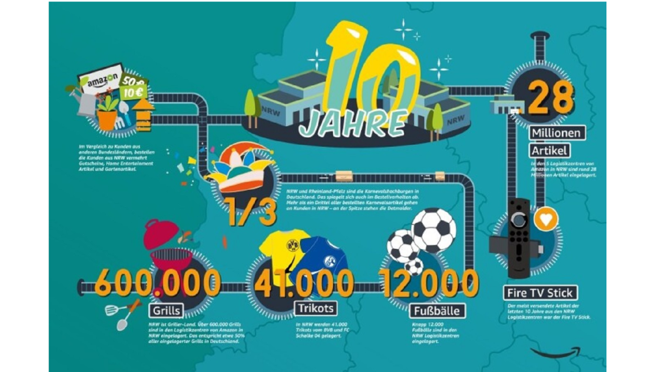 Fun Facts 10 Jahre NRW