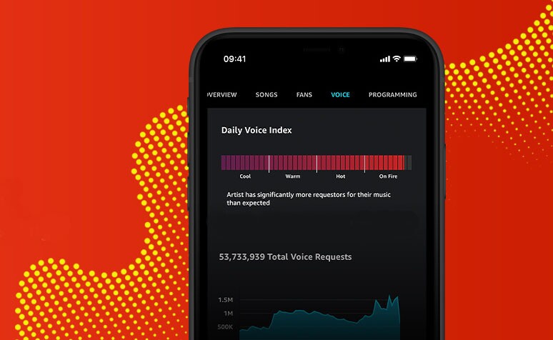A screenshot of the daily voice index feature on Amazon Music for Artists