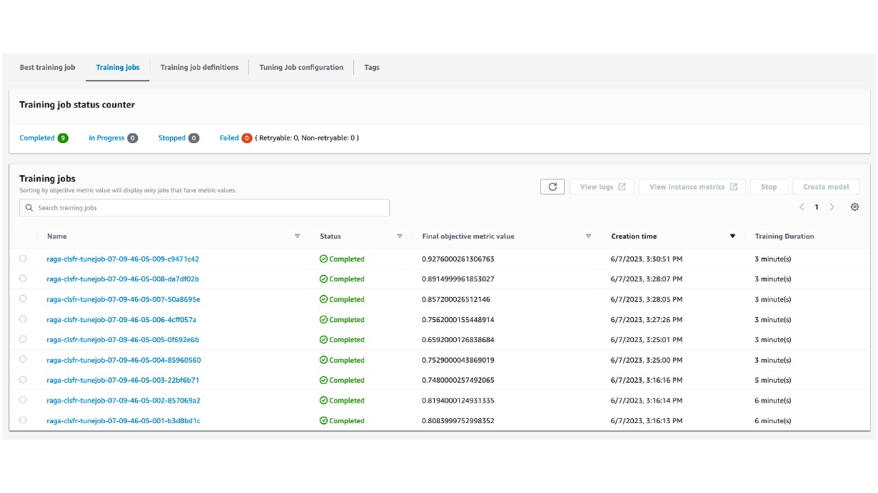 Hyperparameter Optimization
