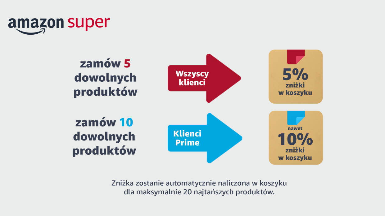 Amazon.pl wprowadza usuługę super