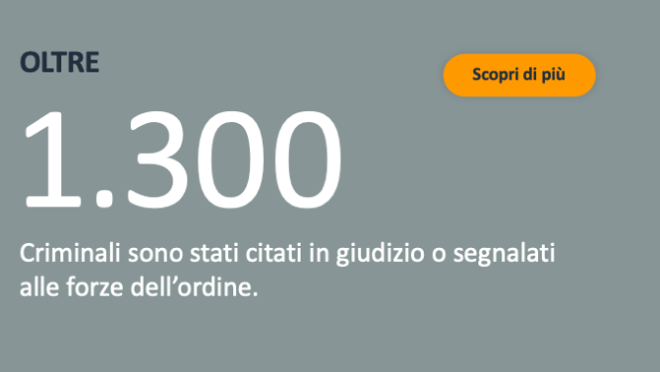 Brand Protection Report. Oltre 1300 criminali sono stati citati in giudizio o segnalati alle forze dell'ordine.