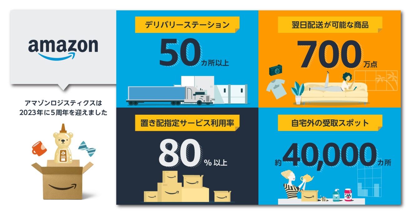 OPSインフォグラフィックス デリバリーステーション50カ所以上、翌日配送が可能な商品700万点