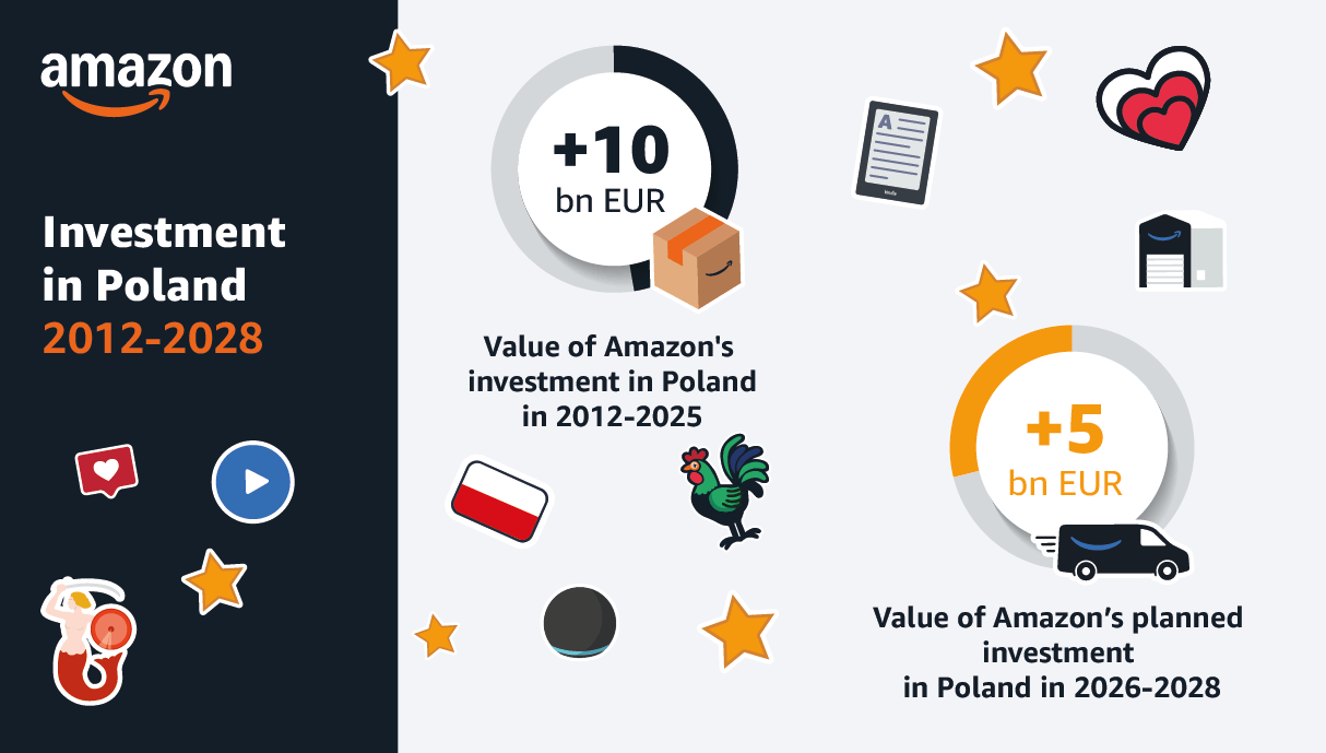 5y_Amazon.pl_investment_EN.png 