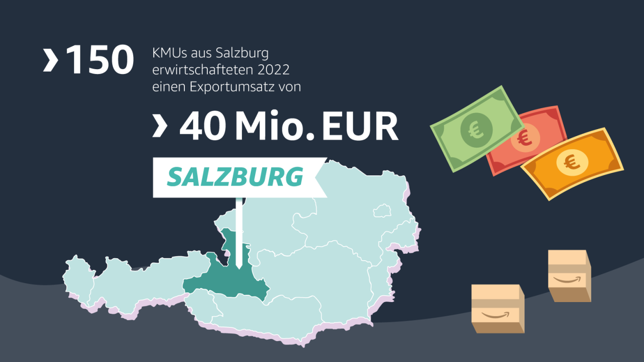 Grafik zu den Exporten von Salzburger (Bundesland) KMUs im Jahr 2022.