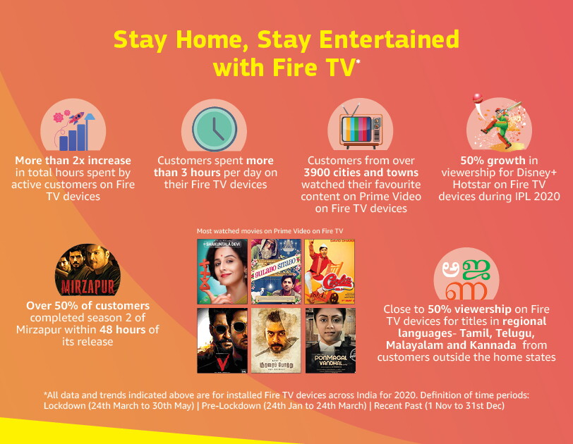 Revised Fire TV infographcs