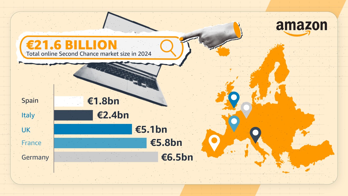 250707_Amazon_SecondChance_MarketSizeInfographic FINAL.jpg