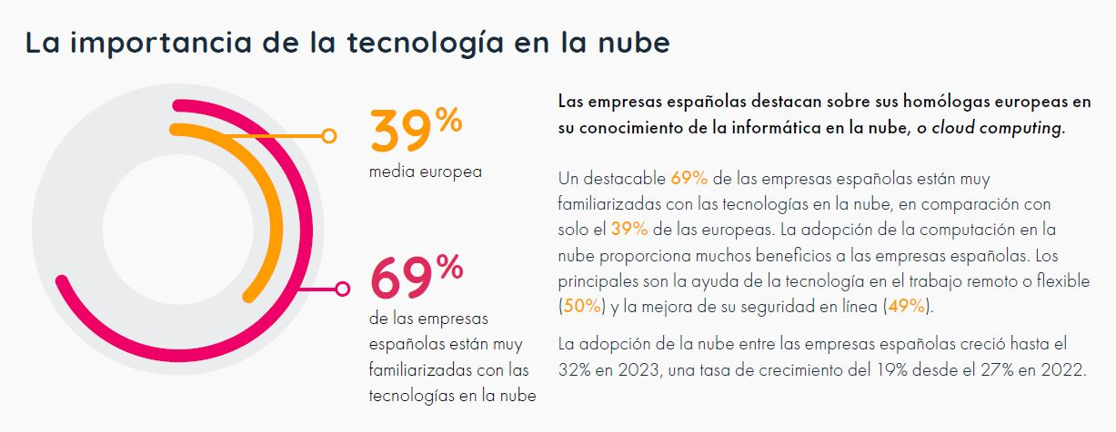 Infografía del estudio independiente “Desbloqueando el potencial de la IA en Europa en la Década Digital", encargado por Amazon Web Services (AWS) y llevado a cabo por Strand Partners.