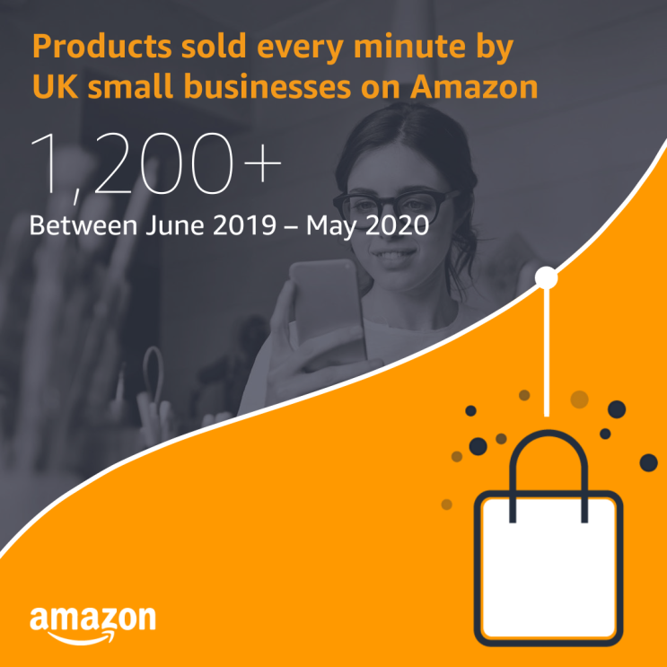 orange and grey graphic with the text 1,200+  Poducts Per Minute