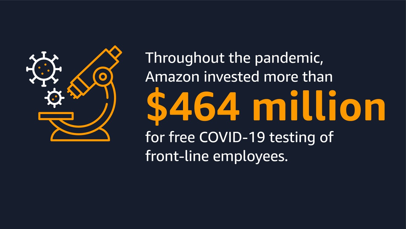 An illustrated image showing a microscope and virus illustrations. The right side of the image has text that reads: Throughout the pandemic, Amazon invested more than $464 million for free COVID-19 testing of front-line employees.
