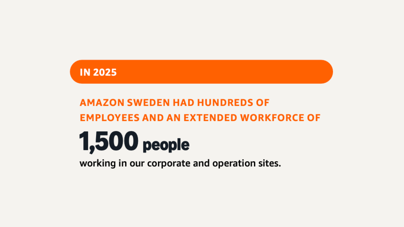 Infographics on investment in Sweden 