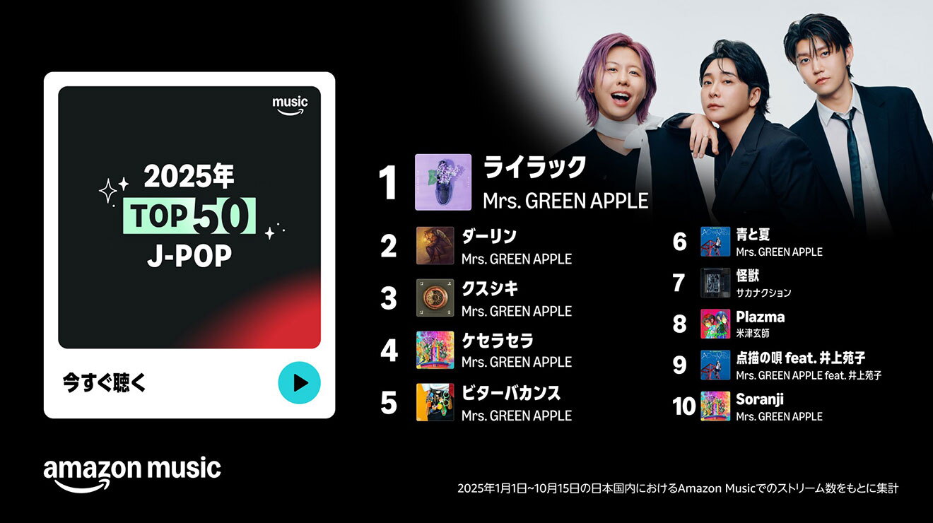 黒い背景。左側の白枠内に「J-POP 2025年TOP 50」の文字と再生ボタン。右上隅の白背景部分にMrs. Green Appleのアーティスト写真。その下に1位から10位までの楽曲名とアーティスト名。