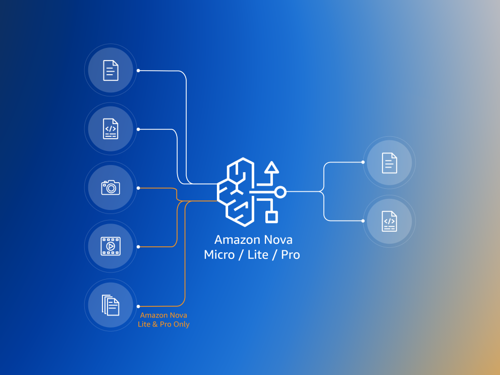 AWS Nova Understanding Models 1200 x 900.png
