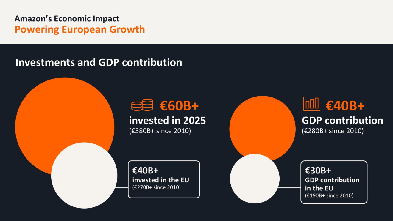 Economic Investment 1 