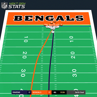 NFL Next Gen Stats Cincinnati Bengals play.