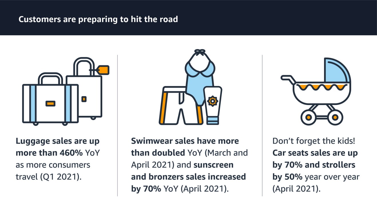 An graphic highlighting the data listed in the bullet points below.