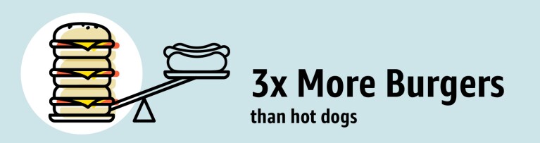 Amazon Fresh Statistics