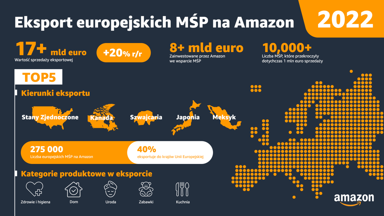 Eksport europejskich MŚP_Amazon_pl.png