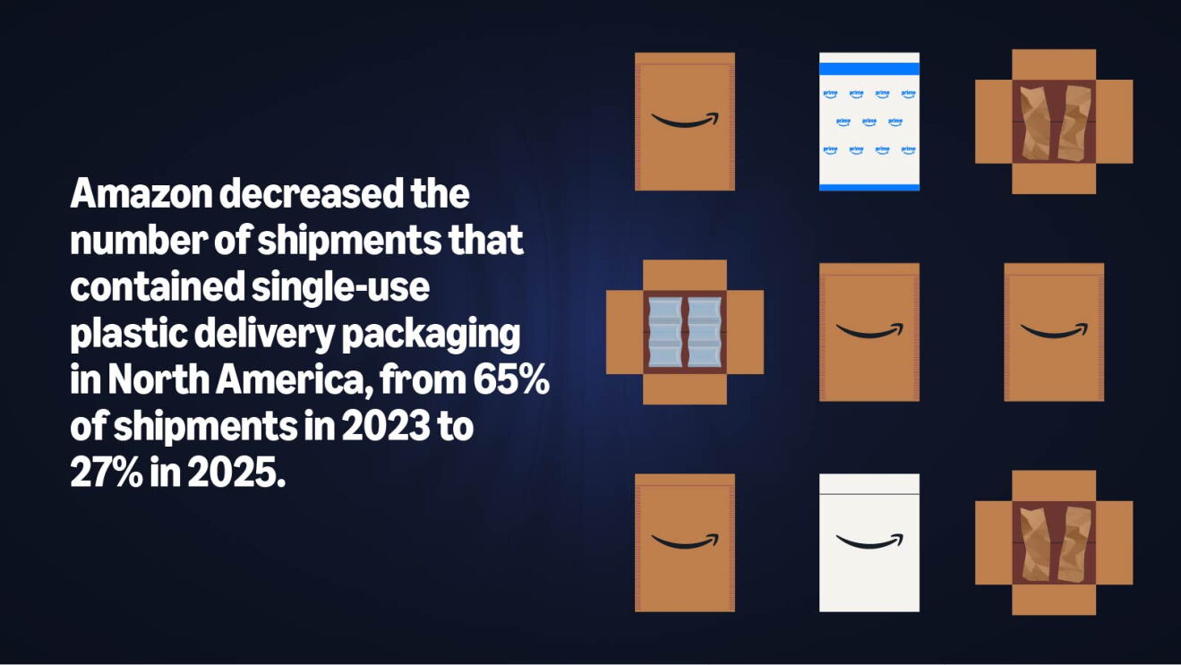packaging