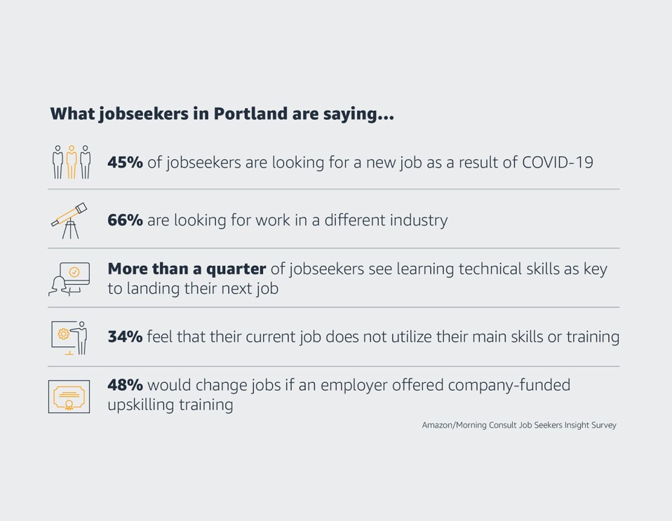 What jobseekers are saying around the U.S....