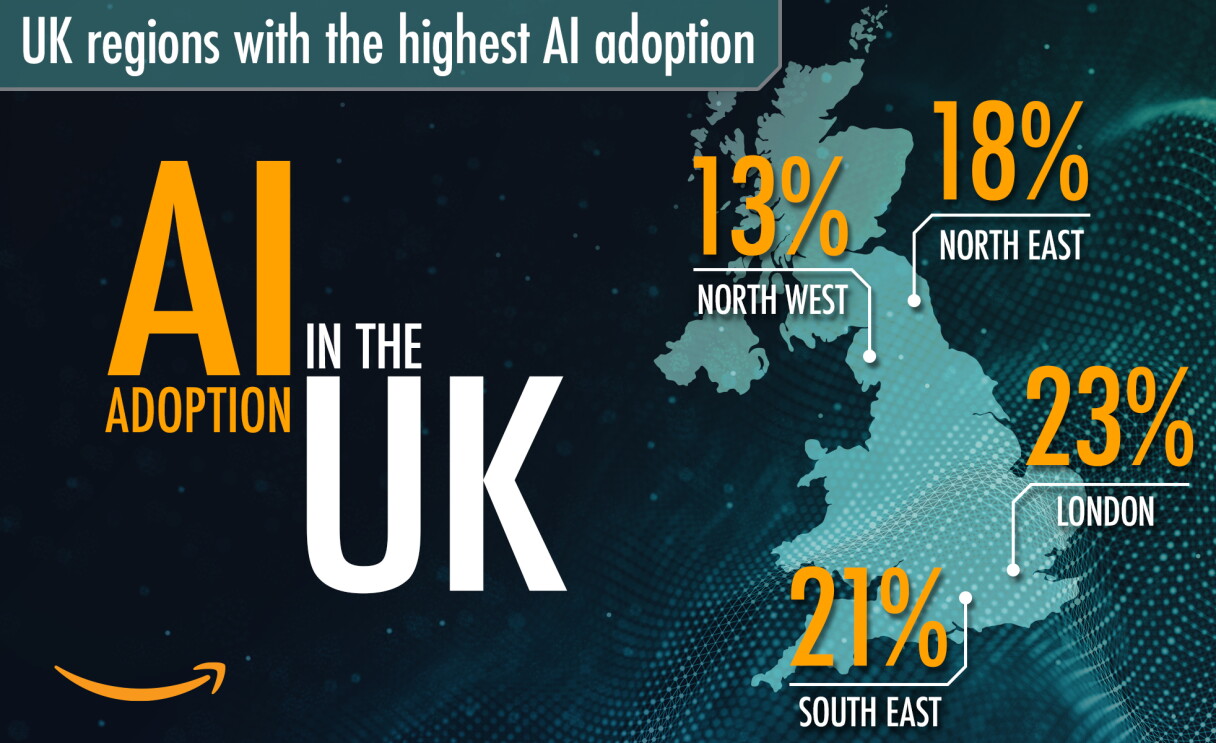 Infographic showing the new opportunities for AI in the UK