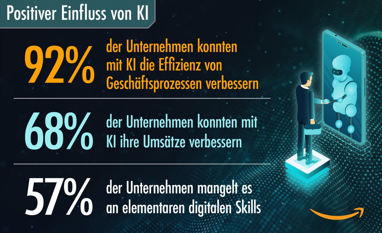 AWS-Studie zeigt KI-Potenziale und Hürden für die deutsche Wirtschaft auf